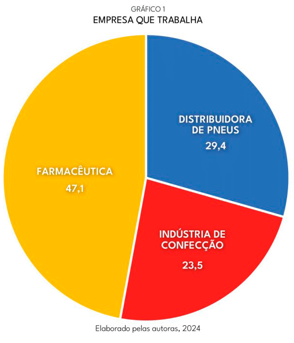 Gráfico - As Diferenças na Eficácia da Criação de Rapport Entre Atendimentos aos Clientes Online e Presencialmente